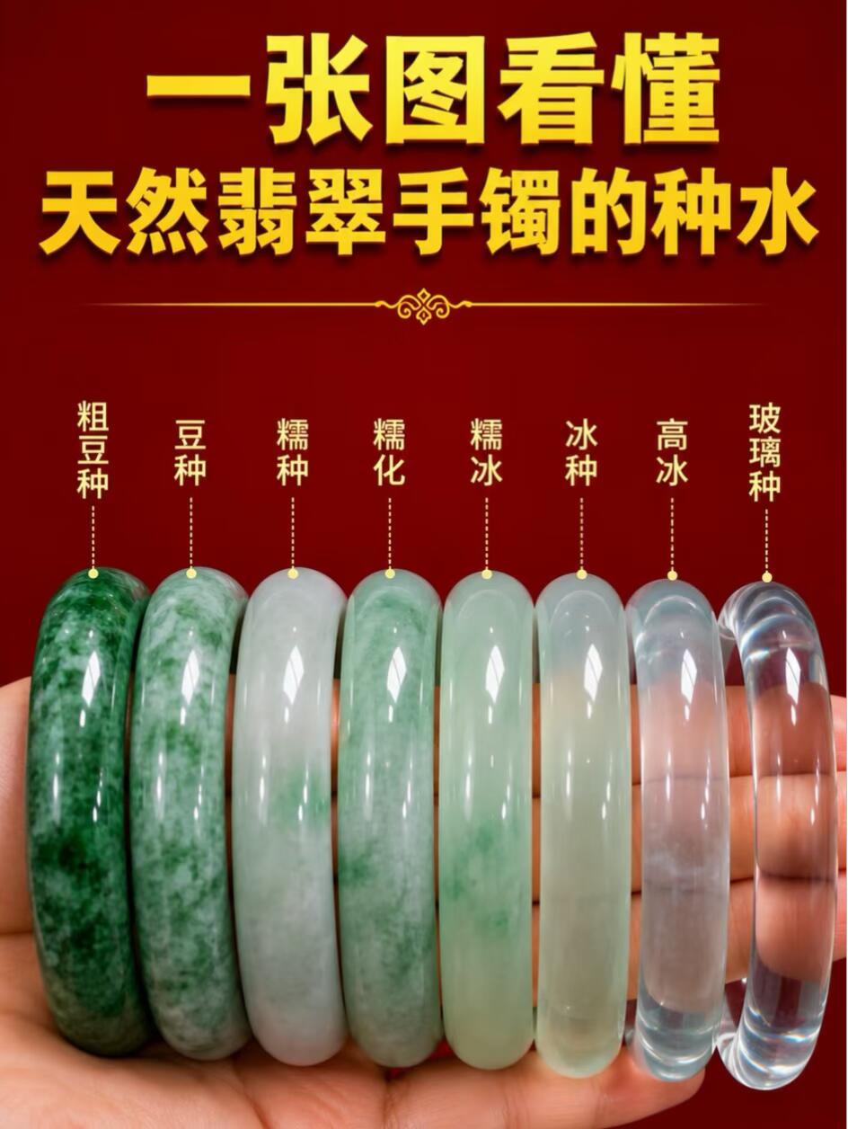 一張圖秒懂天然翡翠手鐲種水等級The Ultimate Guide to Jadeite Texture & Transparency